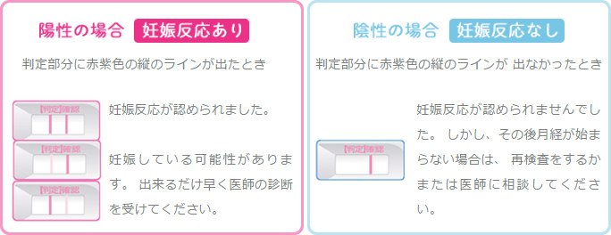 ドゥーテスト」妊娠検査薬で【... - よくあるご質問 | ロート製薬